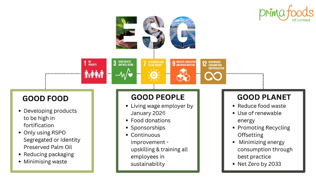 Prima Sustainability 2026